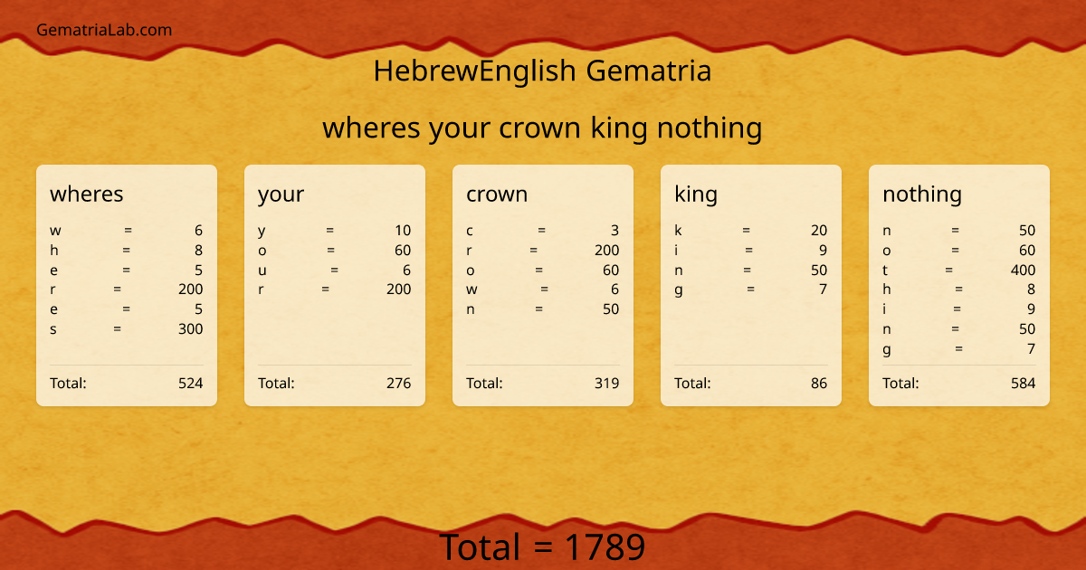 wheres your crown king nothing in hebrewEnglish Gematria